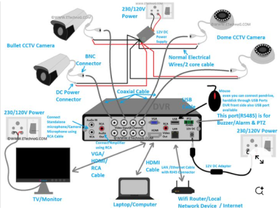 Wiring Diagrams for CCTV Systems