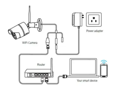 How to Install Surveillance Cameras – Step-by-Step Guide