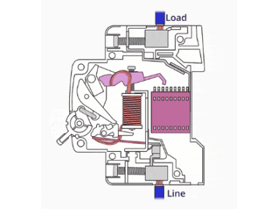 Principle of Operation of Automatic Circuit Breakers