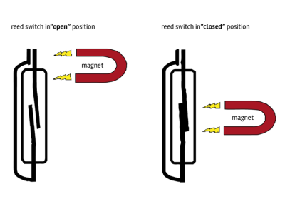 Why Reed Switches Are a Game-Changer for Automation Systems