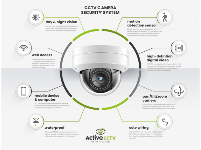 Characteristics of Video Recorders for Surveillance Systems