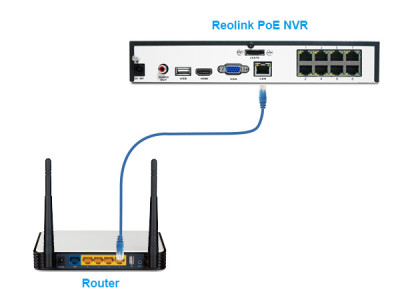 How to Connect a DVR to the Internet