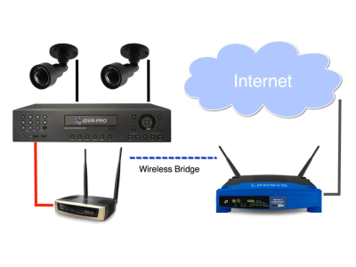 How to Connect a Surveillance Camera to the Internet