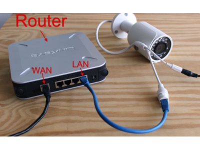 How to Connect a Surveillance Camera to a Computer