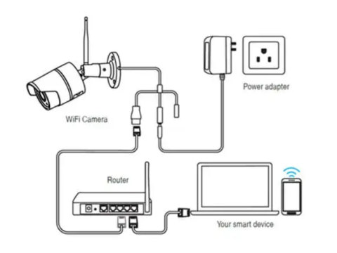 How to Connect a WiFi Surveillance Camera