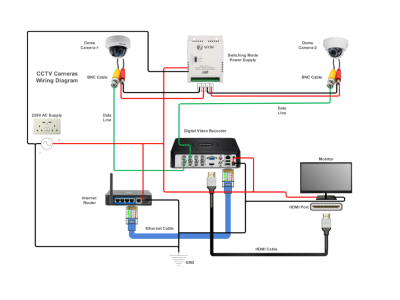 Surveillance Camera Connection Schemes