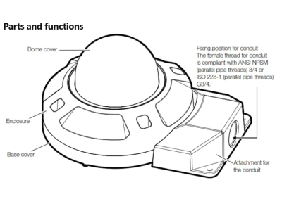 Dome Camera Mounting Guide