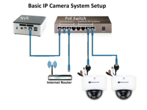 How to Connect a Camera to a Router