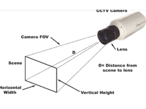 Surveillance Camera Angle & Field of View Calculator | safsale.com