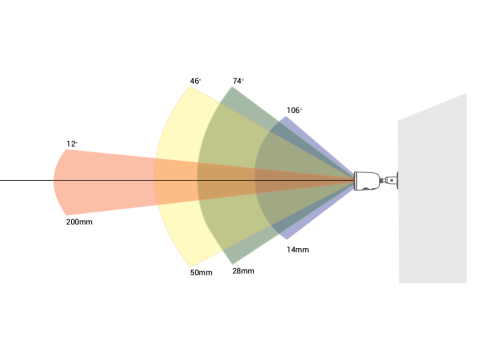 Focal Length Calculator for Surveillance Cameras | safsale.com