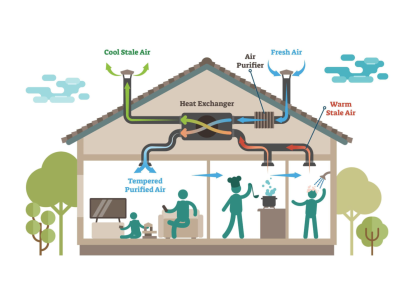 Ensuring Optimal Ventilation in Your Apartment: Types, Selection, and Maintenance in the USA