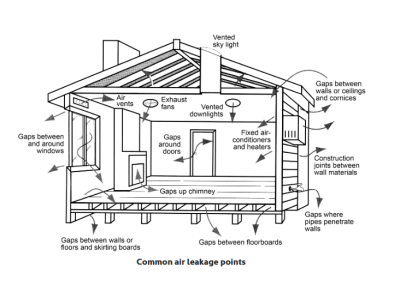 Essential Guide to Ventilation Systems in Private Homes: Types, Installation, and Components in the USA