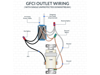 How to Install a GFCI (RCD) in Your Home: Placement and Connection Guidelines