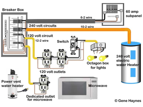 Why Your GFCI Trips with Water Heaters and Washing Machines