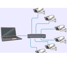 Video Surveillance System Programming & Setup