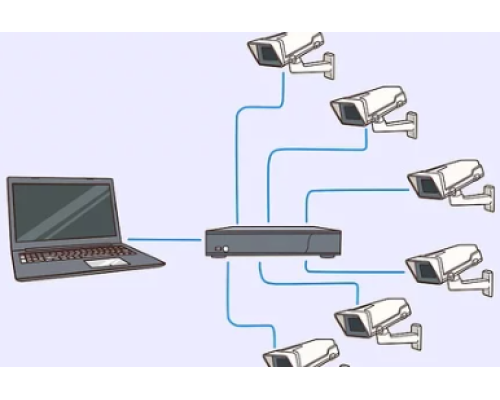 Video Surveillance System Programming & Setup