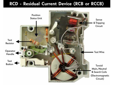 Why You Need a Residual Current Device (RCD) and Its Types