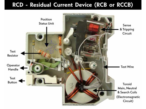 Why You Need an RCD: Functions and Types Explained