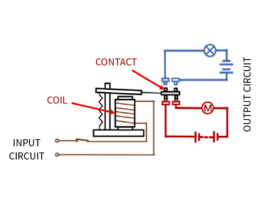 Understanding Reed Relays: Features, Functionality, and Applications