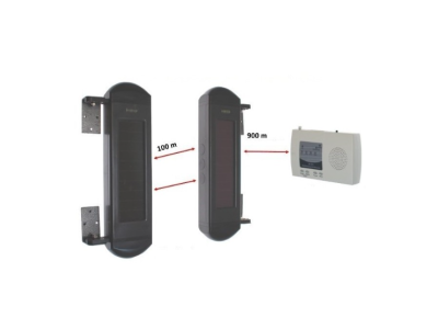 Outdoor Security Alarm Systems