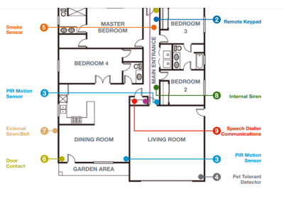 Comprehensive Guide to Security Alarm System Schematics and Sensor Connections