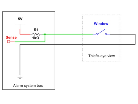 Comprehensive Guide to Security System Loops