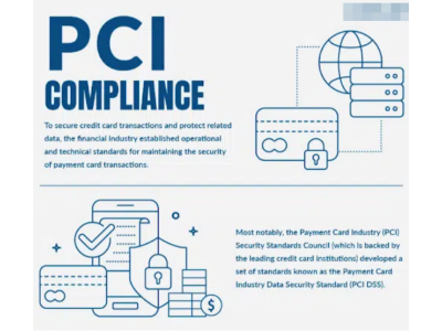 Regulations and Standards for Security System Installation