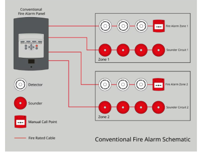 Non-Addressable Fire Alarm Systems: Features and Applications