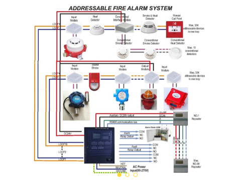 Guide to Writing Security and Fire Alarm System Specifications