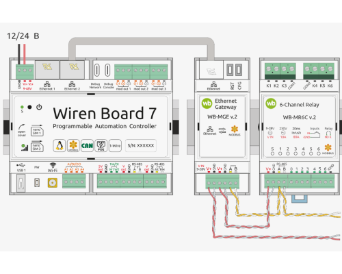 Access Control Systems (ACS) Controller Installation & Programming