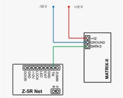 Reader Installation & Programming