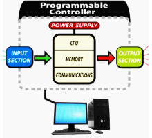 Network Controller Installation & Programming