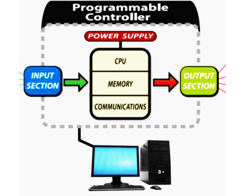 Network Controller Installation & Programming