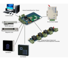 Access Control System (ACS) Server Programming