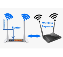 Wireless Access Point Installation & Configuration