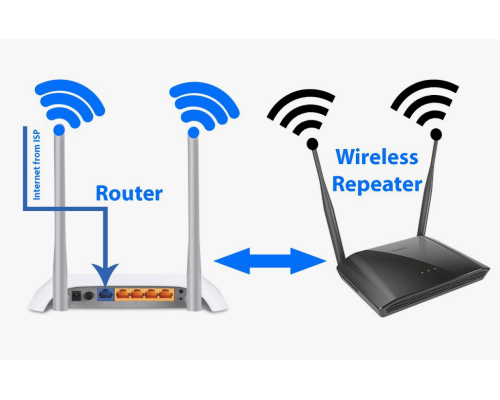 Wireless Access Point Installation & Configuration