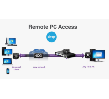 Remote Access (Application Configuration)