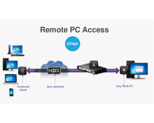 Remote Access (Application Configuration)