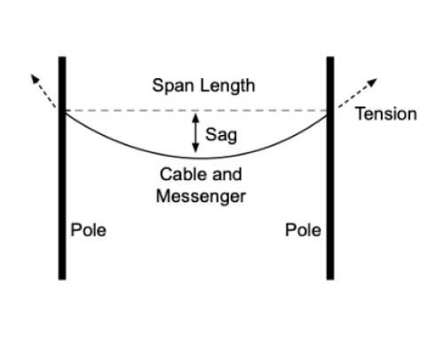 Aerial Cable Truss Installation up to 2 Feet (Excluding Mounting Costs if Not Included)