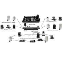 Controller Installation for Camera Systems