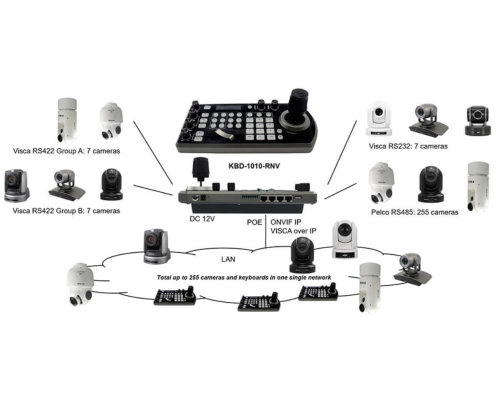 Controller Installation for Camera Systems