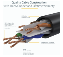 Twisted Pair Cable Laying in Cable Channel (3.28 ft)