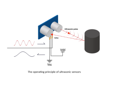 Versatile Ultrasonic Sensors: Level Measurement and Motion Detection Explained