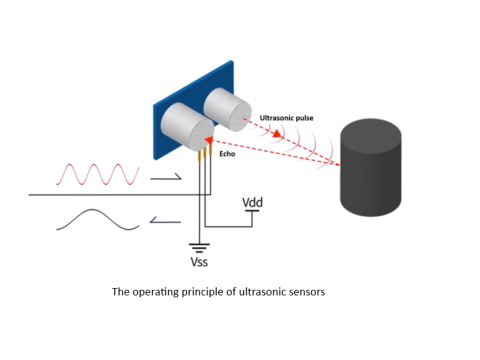 How Ultrasonic Sensors Operate, Key Types, and Practical Applications