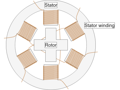 Stepper Motors: Working Principle, Types & Applications
