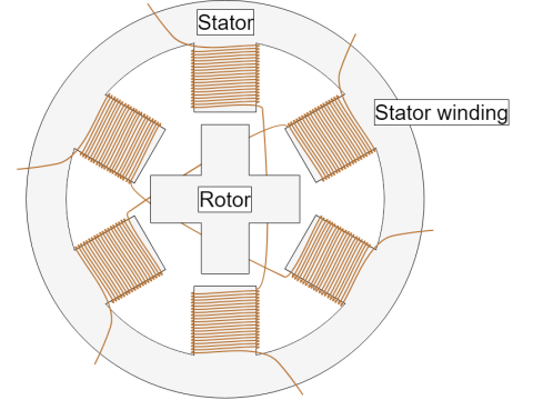 Stepper Motors: Functionality, Types & Practical Uses