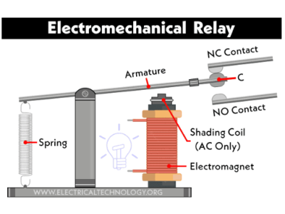 What Is an Electromagnetic Relay and Why It Matters