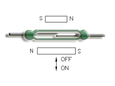 Reed Sensor Essentials: How They Work, Main Types, and Practical Uses