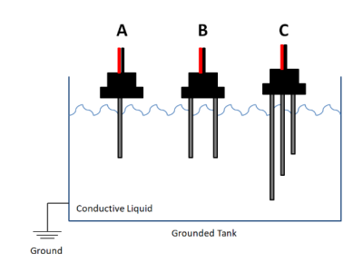 Conductive Fluid Level Sensor: Operation, Setup, and Key Advantages