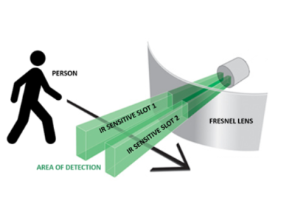 Efficient Lighting with a Microwave Motion Sensor: Benefits, Setup, and Key Tips